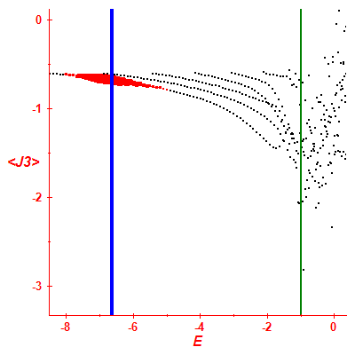 Peres lattice <J3>